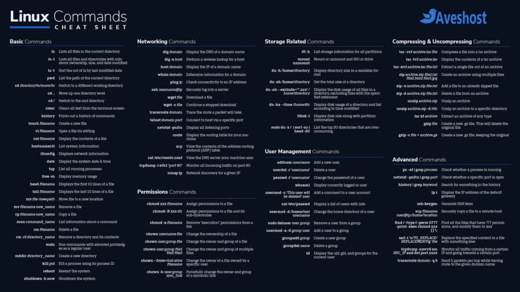 Top 90+ Essential Linux Commands Plus Cheat Sheet 1 Essential Linux Commands Cheat Sheet